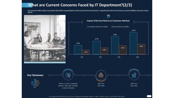 ITIL Strategy Service Excellence What Are Current Concerns Faced By IT Department Customer Ppt PowerPoint Presentation Icon Visual Aids PDF
