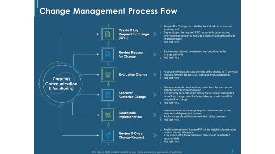 ITIL Transformation Management Strategy Change Management Process Flow Ppt Layouts Gridlines PDF