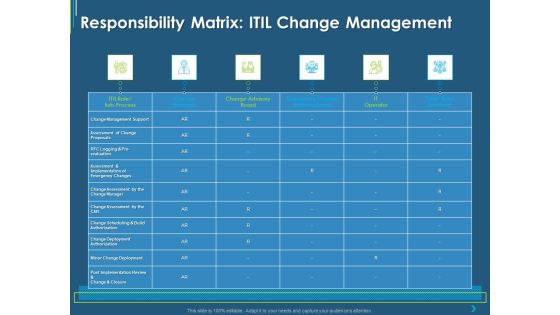 ITIL Transformation Management Strategy Responsibility Matrix ITIL Change Management Ppt Introduction PDF ITIL Transformation Management Strategy Responsibility Matrix ITIL Change Management Ppt Introduction PDF