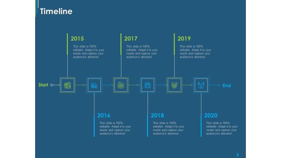 ITIL Transformation Management Strategy Timeline Ppt Visual Aids Example File PDF