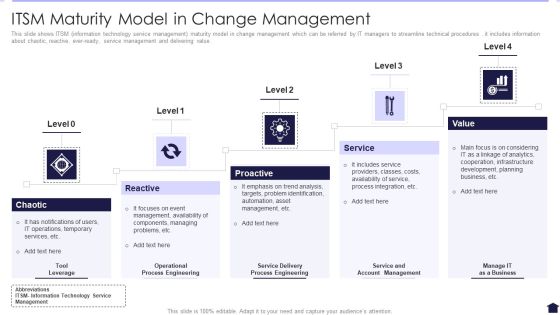 ITSM Maturity Model In Change Management Pictures PDF ITSM Maturity Model In Change Management Pictures PDF