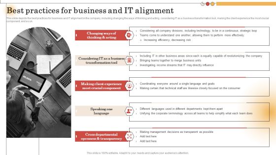 IT Alignment For Strategic Best Practices For Business And IT Alignment Professional PDF IT Alignment For Strategic Best Practices For Business And IT Alignment Professional PDF