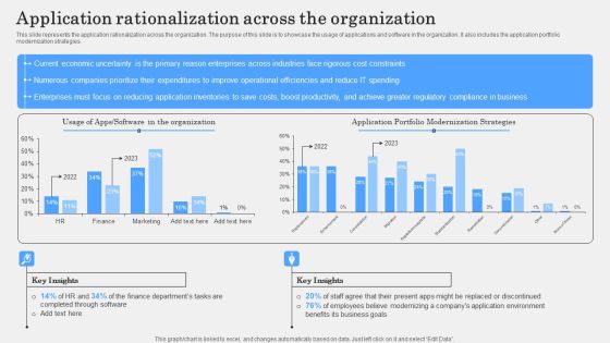 IT Alignment Phases In Business Application Rationalization Across The Organization Download PDF IT Alignment Phases In Business Application Rationalization Across The Organization Download PDF