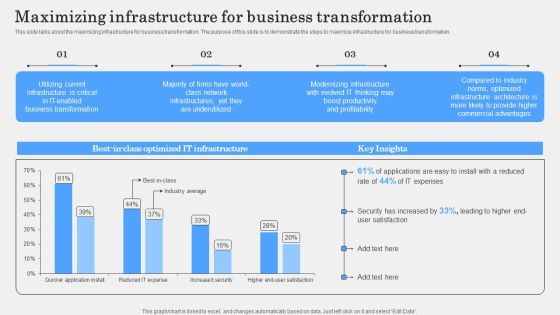 IT Alignment Phases In Business Maximizing Infrastructure For Business Transformation Pictures PDF IT Alignment Phases In Business Maximizing Infrastructure For Business Transformation Pictures PDF