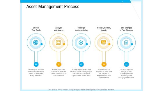 IT And Cloud Facilities Management Asset Management Process Analyze And Assess Download PDF IT And Cloud Facilities Management Asset Management Process Analyze And Assess Download PDF
