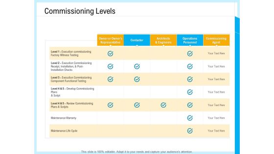 IT And Cloud Facilities Management Commissioning Levels Ppt Icon Microsoft PDF IT And Cloud Facilities Management Commissioning Levels Ppt Icon Microsoft PDF