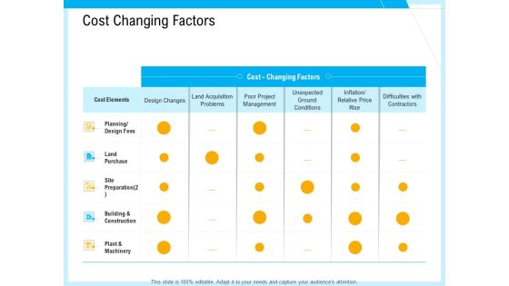 IT And Cloud Facilities Management Cost Changing Factors Ppt Pictures Graphics Example PDF IT And Cloud Facilities Management Cost Changing Factors Ppt Pictures Graphics Example PDF