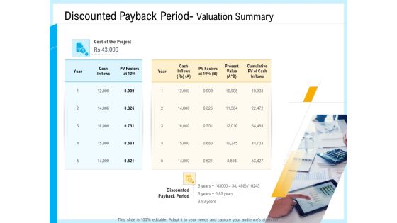 IT And Cloud Facilities Management Discounted Payback Period Valuation Summary Sample PDF
