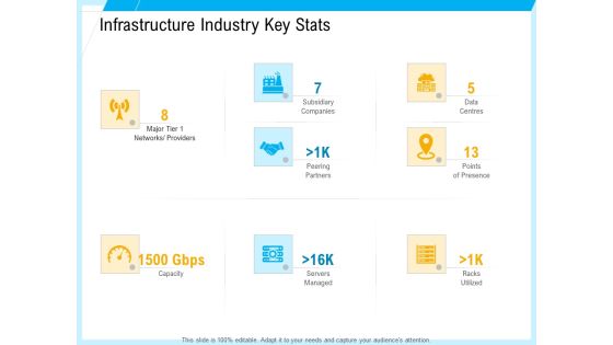 IT And Cloud Facilities Management Infrastructure Industry Key Stats Introduction PDF IT And Cloud Facilities Management Infrastructure Industry Key Stats Introduction PDF
