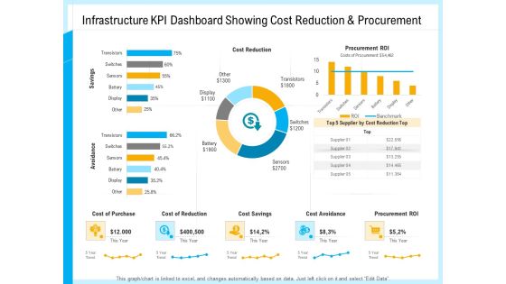 IT And Cloud Facilities Management Infrastructure KPI Dashboard Showing Cost Reduction And Procurement Introduction PDF IT And Cloud Facilities Management Infrastructure KPI Dashboard Showing Cost Reduction And Procurement Introduction PDF