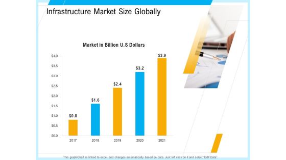 IT And Cloud Facilities Management Infrastructure Market Size Globally Pictures PDF IT And Cloud Facilities Management Infrastructure Market Size Globally Pictures PDF
