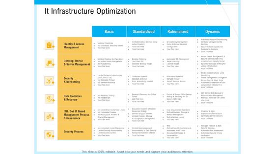 IT And Cloud Facilities Management It Infrastructure Optimization Ppt Model Slide PDF