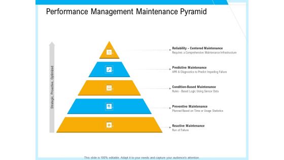 IT And Cloud Facilities Management Performance Management Maintenance Pyramid Ideas PDF IT And Cloud Facilities Management Performance Management Maintenance Pyramid Ideas PDF