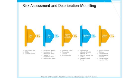 IT And Cloud Facilities Management Risk Assessment And Deterioration Modelling Infographics PDF IT And Cloud Facilities Management Risk Assessment And Deterioration Modelling Infographics PDF