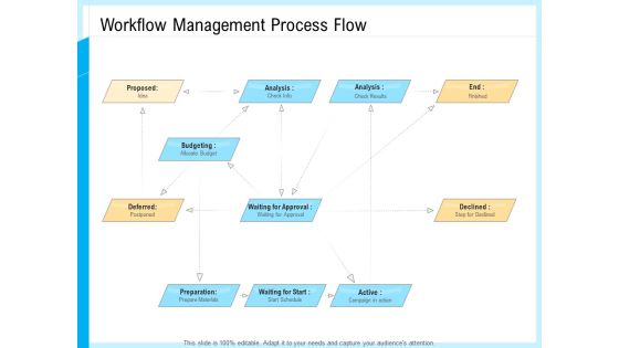 IT And Cloud Facilities Management Workflow Management Process Flow Brochure PDF