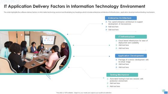 IT Application Delivery Factors In Information Technology Environment Pictures PDF IT Application Delivery Factors In Information Technology Environment Pictures PDF