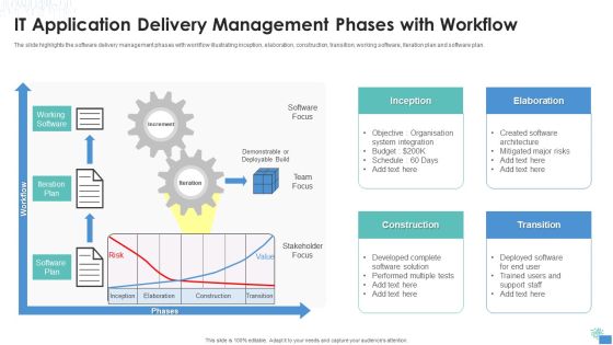 IT Application Delivery Management Phases With Workflow Demonstration PDF IT Application Delivery Management Phases With Workflow Demonstration PDF