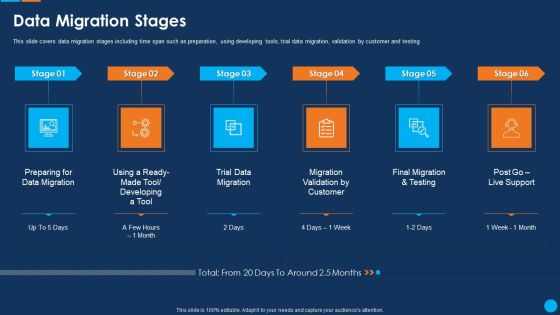 IT Application Development Project Plan Data Migration Stages Designs PDF IT Application Development Project Plan Data Migration Stages Designs PDF