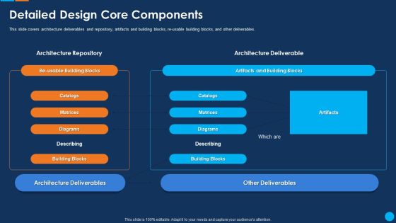 IT Application Development Project Plan Detailed Design Core Components Sample PDF IT Application Development Project Plan Detailed Design Core Components Sample PDF