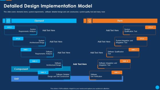 IT Application Development Project Plan Detailed Design Implementation Model Introduction PDF