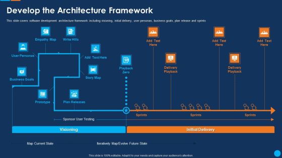 IT Application Development Project Plan Develop The Architecture Framework Designs PDF
