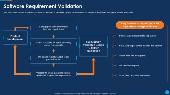 IT Application Development Project Plan Software Requirement Validation Infographics PDF IT Application Development Project Plan Software Requirement Validation Infographics PDF
