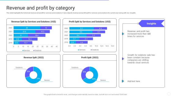 IT Application Services Company Outline Revenue And Profit By Category Diagrams PDF IT Application Services Company Outline Revenue And Profit By Category Diagrams PDF