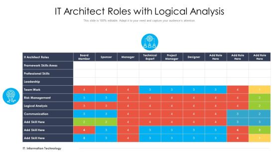 IT Architect Roles With Logical Analysis Ppt PowerPoint Presentation Gallery Picture PDF IT Architect Roles With Logical Analysis Ppt PowerPoint Presentation Gallery Picture PDF