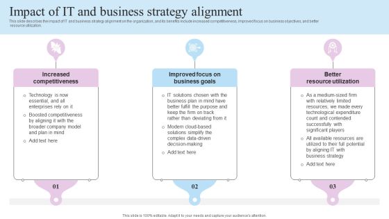 IT Business Alignment Framework Impact Of IT And Business Strategy Alignment Pictures PDF IT Business Alignment Framework Impact Of IT And Business Strategy Alignment Pictures PDF