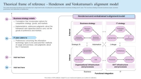 IT Business Alignment Framework Theorical Frame Of Reference Henderson And Venkatramans Alignment Model Pictures PDF IT Business Alignment Framework Theorical Frame Of Reference Henderson And Venkatramans Alignment Model Pictures PDF