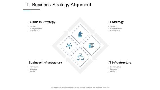 IT Business Strategy Alignment Ppt PowerPoint Presentation Styles Mockup IT Business Strategy Alignment Ppt PowerPoint Presentation Styles Mockup