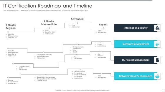 IT Career Certifications IT Certification Roadmap And Timeline Inspiration PDF