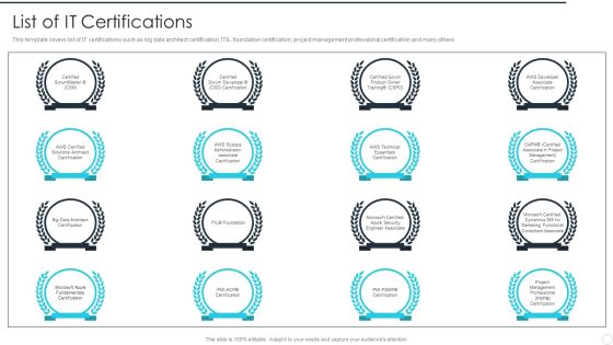 IT Career Certifications List Of IT Certifications Ppt PowerPoint Presentation File Outline PDF IT Career Certifications List Of IT Certifications Ppt PowerPoint Presentation File Outline PDF