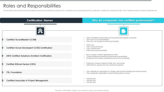 IT Career Certifications Roles And Responsibilities Ppt PowerPoint Presentation File Graphics Tutorials PDF IT Career Certifications Roles And Responsibilities Ppt PowerPoint Presentation File Graphics Tutorials PDF