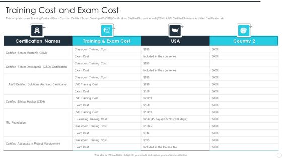 IT Career Certifications Training Cost And Exam Cost Ppt PowerPoint Presentation Gallery Designs PDF IT Career Certifications Training Cost And Exam Cost Ppt PowerPoint Presentation Gallery Designs PDF