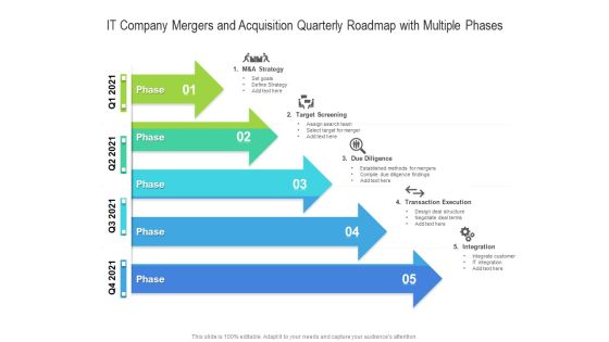 IT Company Mergers And Acquisition Quarterly Roadmap With Multiple Phases Inspiration IT Company Mergers And Acquisition Quarterly Roadmap With Multiple Phases Inspiration
