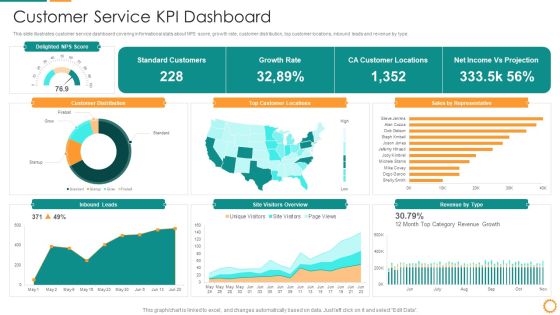 IT Consolidation Post Mergers And Acquisition Customer Service KPI Dashboard Brochure PDF IT Consolidation Post Mergers And Acquisition Customer Service KPI Dashboard Brochure PDF
