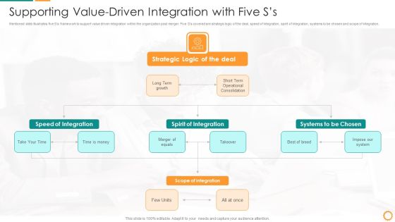 IT Consolidation Post Mergers And Acquisition Supporting Value Driven Integration Topics PDF IT Consolidation Post Mergers And Acquisition Supporting Value Driven Integration Topics PDF