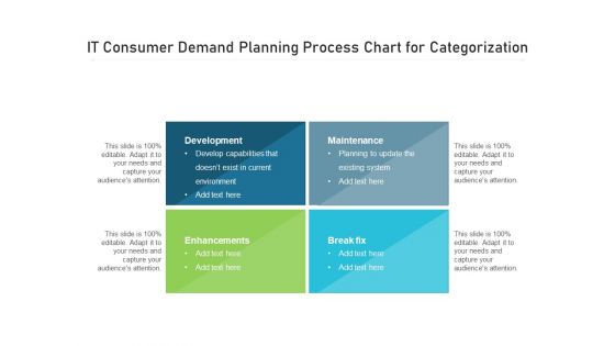 IT Consumer Demand Planning Process Chart For Categorization Ppt PowerPoint Presentation Infographics Designs PDF IT Consumer Demand Planning Process Chart For Categorization Ppt PowerPoint Presentation Infographics Designs PDF