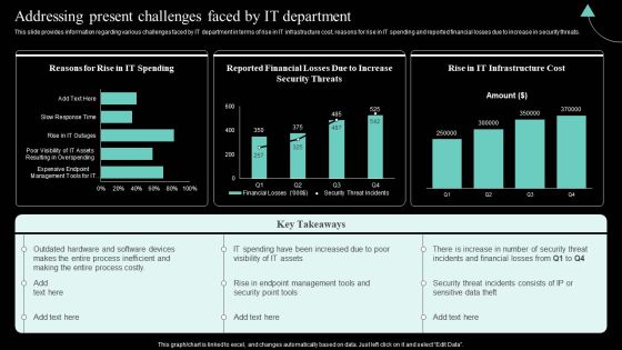 IT Cost Reduction Strategies Addressing Present Challenges Faced By IT Infographics PDF IT Cost Reduction Strategies Addressing Present Challenges Faced By IT Infographics PDF