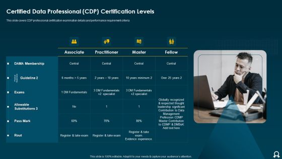 IT Data Services Certification Programs Certified Data Professional CDP Certification Levels Graphics PDF IT Data Services Certification Programs Certified Data Professional CDP Certification Levels Graphics PDF