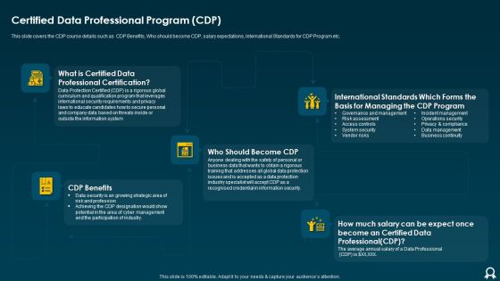 IT Data Services Certification Programs Certified Data Professional Program CDP Structure PDF IT Data Services Certification Programs Certified Data Professional Program CDP Structure PDF