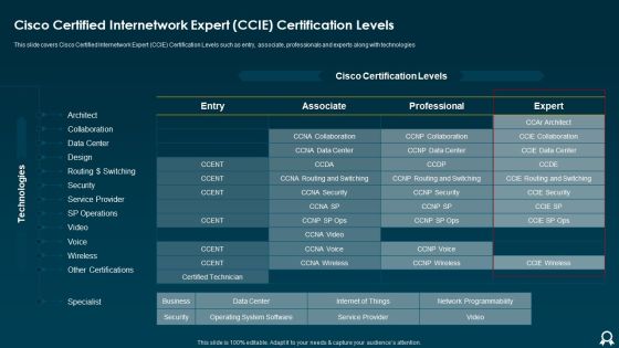IT Data Services Certification Programs Cisco Certified Internetwork Expert CCIE Certification Levels Microsoft PDF