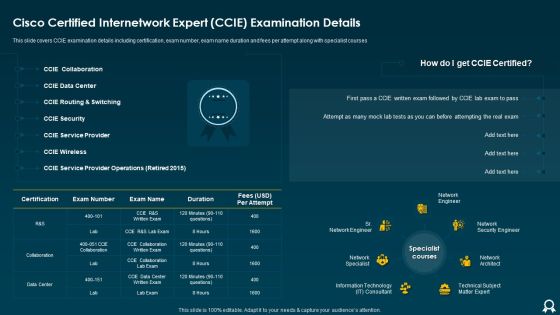 IT Data Services Certification Programs Cisco Certified Internetwork Expert CCIE Examination Details Rules PDF