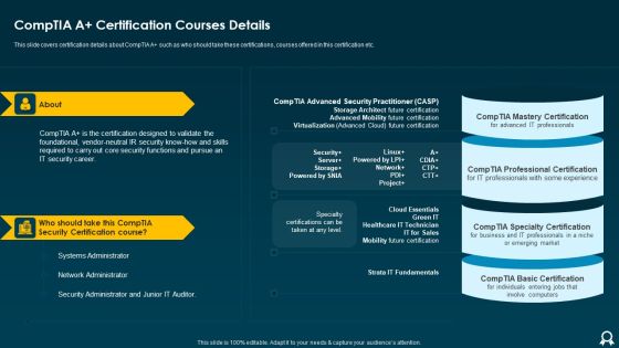 IT Data Services Certification Programs Comptia A Certification Courses Details Formats PDF