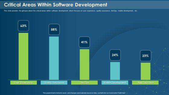 IT Development Company Pitch Deck Critical Areas Within Software Development Designs PDF IT Development Company Pitch Deck Critical Areas Within Software Development Designs PDF