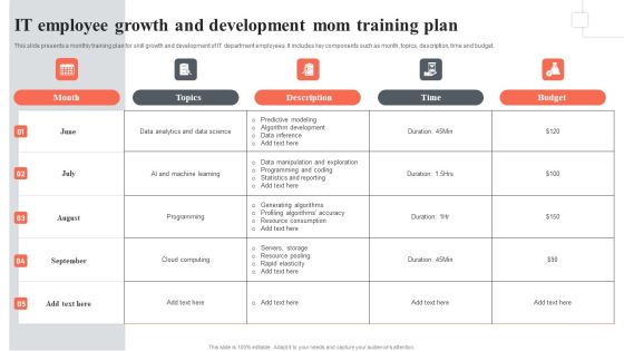 IT Employee Growth And Development Mom Training Plan Portrait PDF IT Employee Growth And Development Mom Training Plan Portrait PDF
