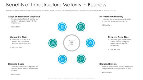 IT Facilities Maturity Framework For Strong Business Financial Position Benefits Of Infrastructure Maturity In Business Download PDF
