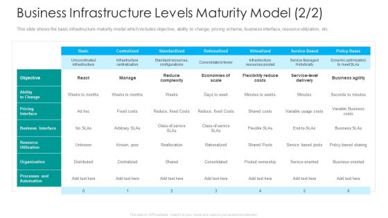 IT Facilities Maturity Framework For Strong Business Financial Position Business Infrastructure Levels Maturity Model React Graphics PDF