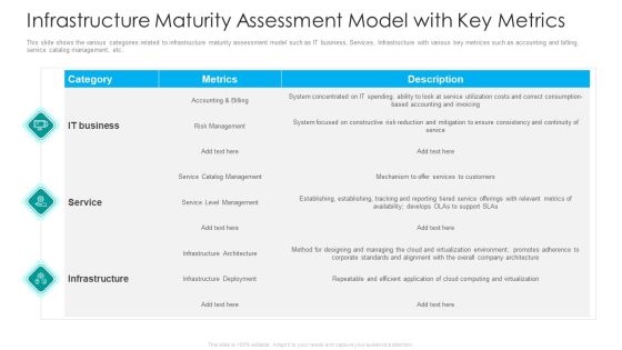 IT Facilities Maturity Framework For Strong Business Financial Position Infrastructure Maturity Assessment Model With Key Metrics Download PDF IT Facilities Maturity Framework For Strong Business Financial Position Infrastructure Maturity Assessment Model With Key Metrics Download PDF